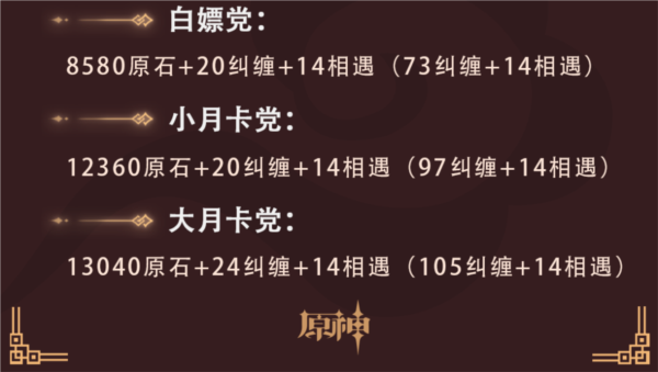 手游攻略-原神3.4版本活動給多少原石？
