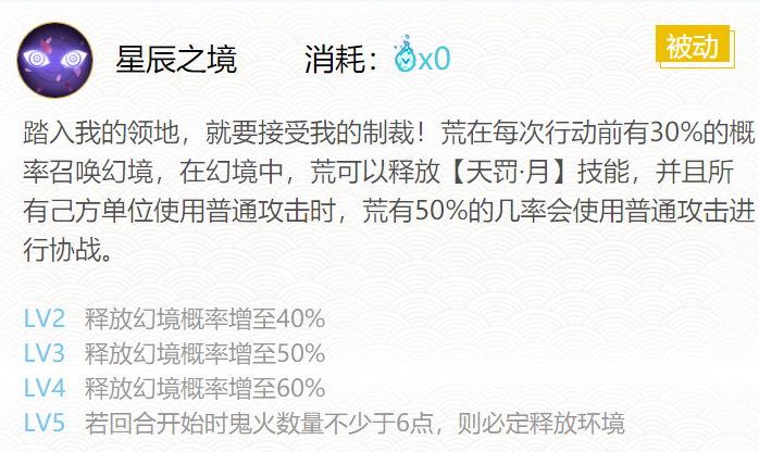 陰陽師2024荒御魂搭配分享