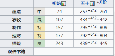 手游攻略-江南百景圖蘭心嫻值得培養嗎？