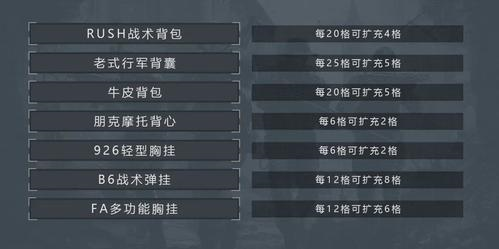 手游攻略-暗區(qū)突圍背包怎么套娃？