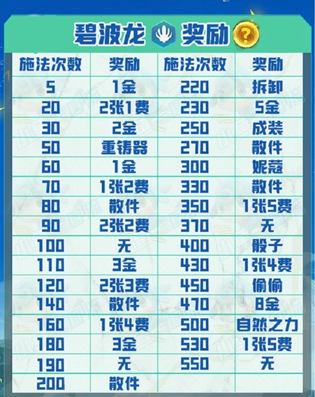 手游攻略-金鏟鏟之戰(zhàn)碧波龍怎么玩？
