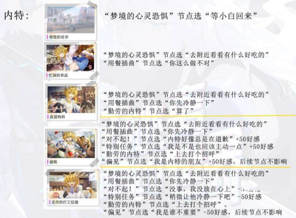 手游攻略-貓之城內特結局有什么？