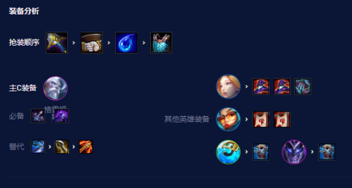 手游攻略-金鏟鏟之戰(zhàn)碧波龍炮手怎么樣？