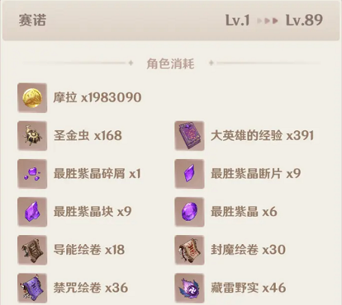 手游攻略-原神賽諾天賦材料有哪些？