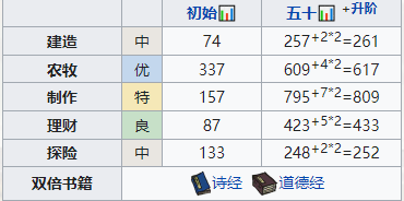 手游攻略-江南百景圖姜喜值得培養嗎？