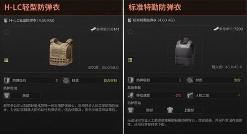 手游攻略-暗區突圍三級甲推薦！