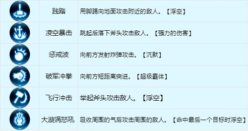 手游攻略-龍之谷世界戰士怎么加點？