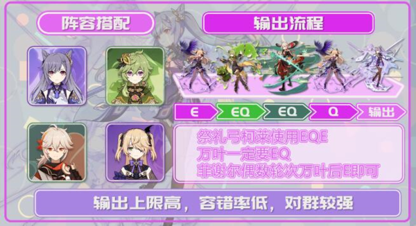 手游攻略-原神刻晴激化隊怎么搭配？