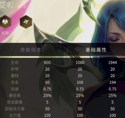 金鏟鏟之戰(zhàn)S11艾希技能介紹分享