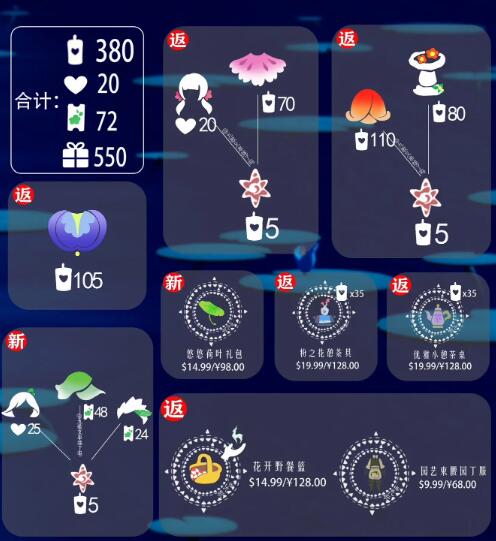 光遇2024花憩節(jié)禮包價格分享