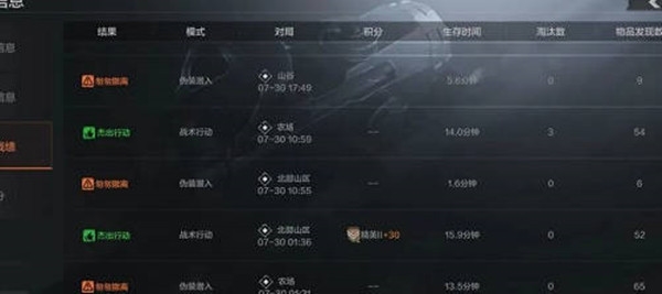 手游攻略-暗區突圍杰出行動怎么觸發？