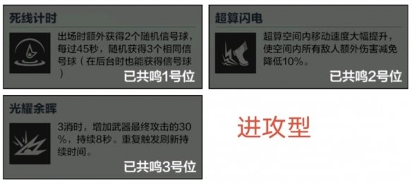 手游攻略-戰雙帕彌什武器意識選擇推薦！