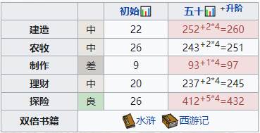 手游攻略-江南百景圖高優(yōu)怎么樣？