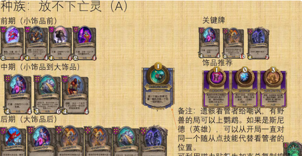 爐石傳說酒館戰棋亡靈流怎么玩