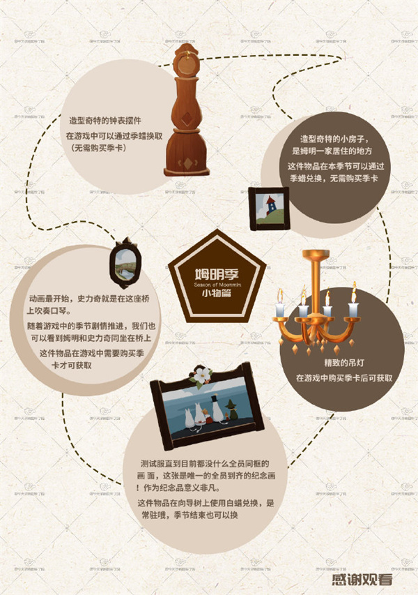 光遇姆明季畢業(yè)需要多久