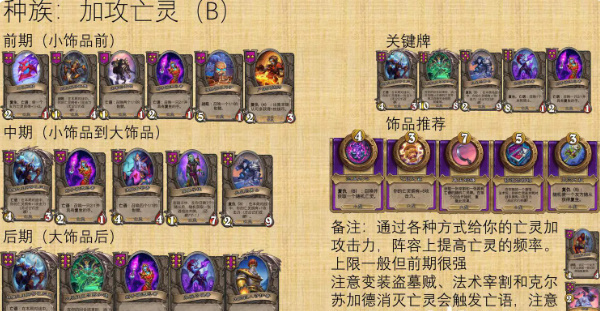 爐石傳說酒館戰棋亡靈流怎么玩