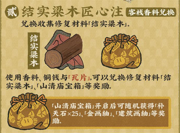 江南百景圖步步向榮喜盈門活動怎么樣