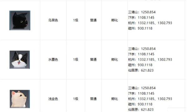 逆水寒手游寵物狗狗坐標位置介紹