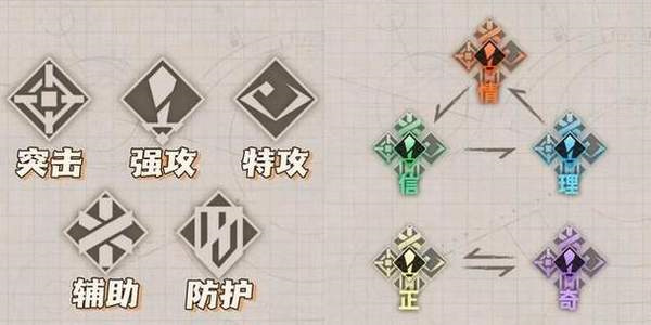 新月同行屬性種類推薦介紹