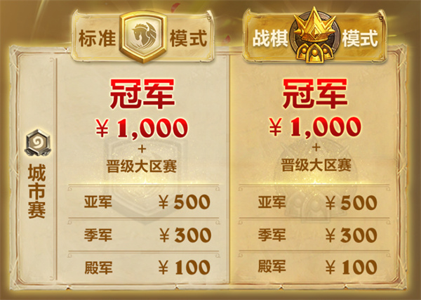 爐石傳說全民石力賽比賽獎勵介紹