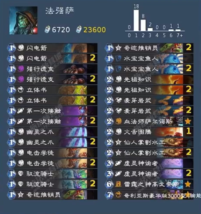 爐石傳說深暗領(lǐng)域法強薩卡組