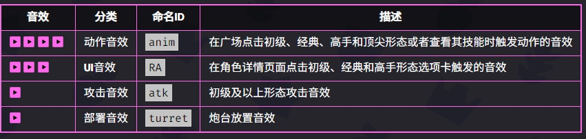 爆裂小隊杰西技能是什么