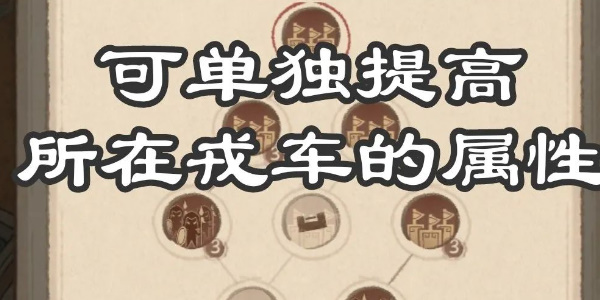《這城有良田》戎車戰力提升