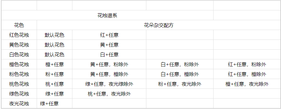 《心動小鎮(zhèn)》花燭雜交方法