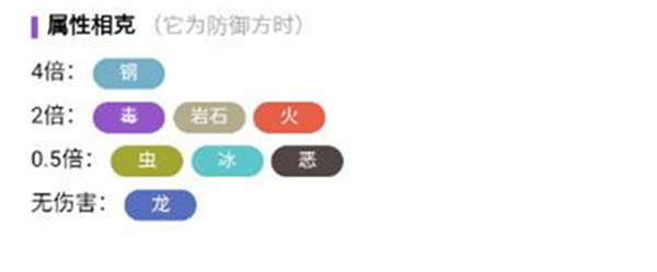 寶可夢(mèng)大集結(jié)阿羅拉九尾進(jìn)化方法
