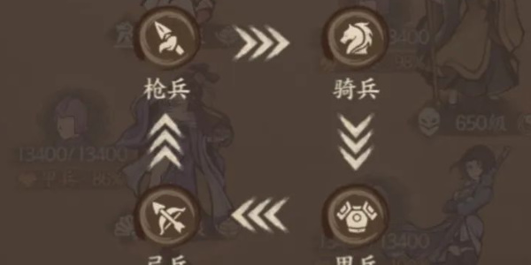 《這城有良田》戎車戰力提升