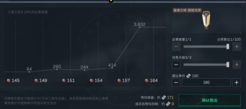 三角洲行動蝕金玫瑰外觀獲得方法