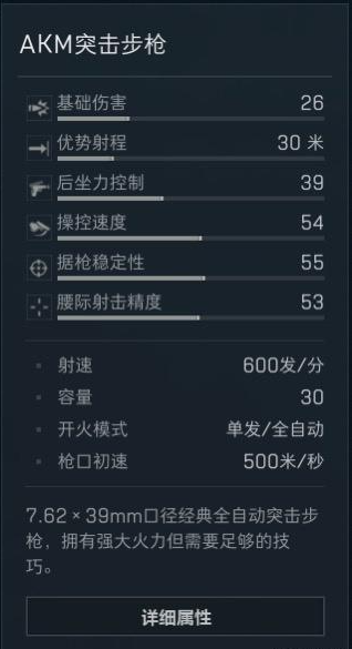 《三角洲行動》大戰場突擊步槍排名分析