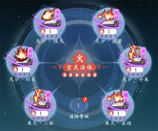 《問劍長生》焚陽火修派系神通搭配攻略