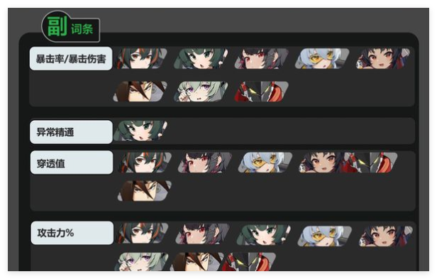 《絕區零》啄木鳥二件套搭配攻略