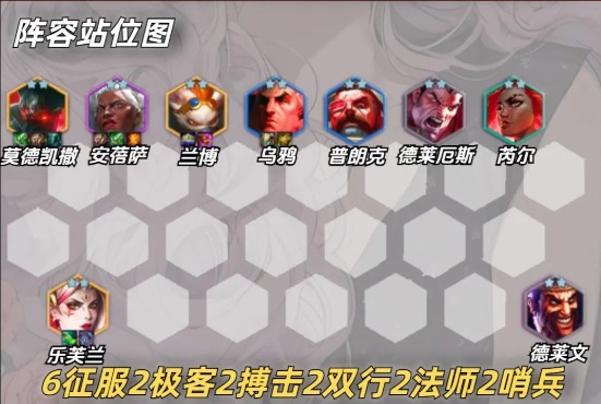 云頂之弈手游S13星界韻律鐵男陣容玩法思路分享