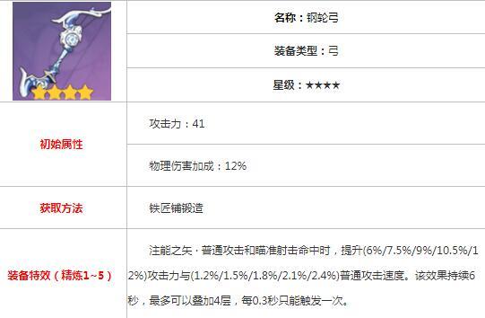 《原神》達達利亞陣容搭配推薦