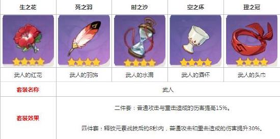 《原神》達達利亞陣容搭配推薦