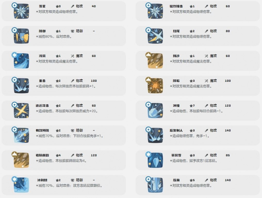 洛克王國世界獠牙豬技能介紹