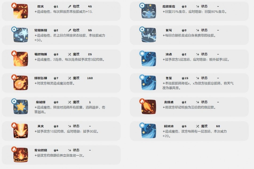 洛克王國(guó)世界尖嘴狐仙技能介紹