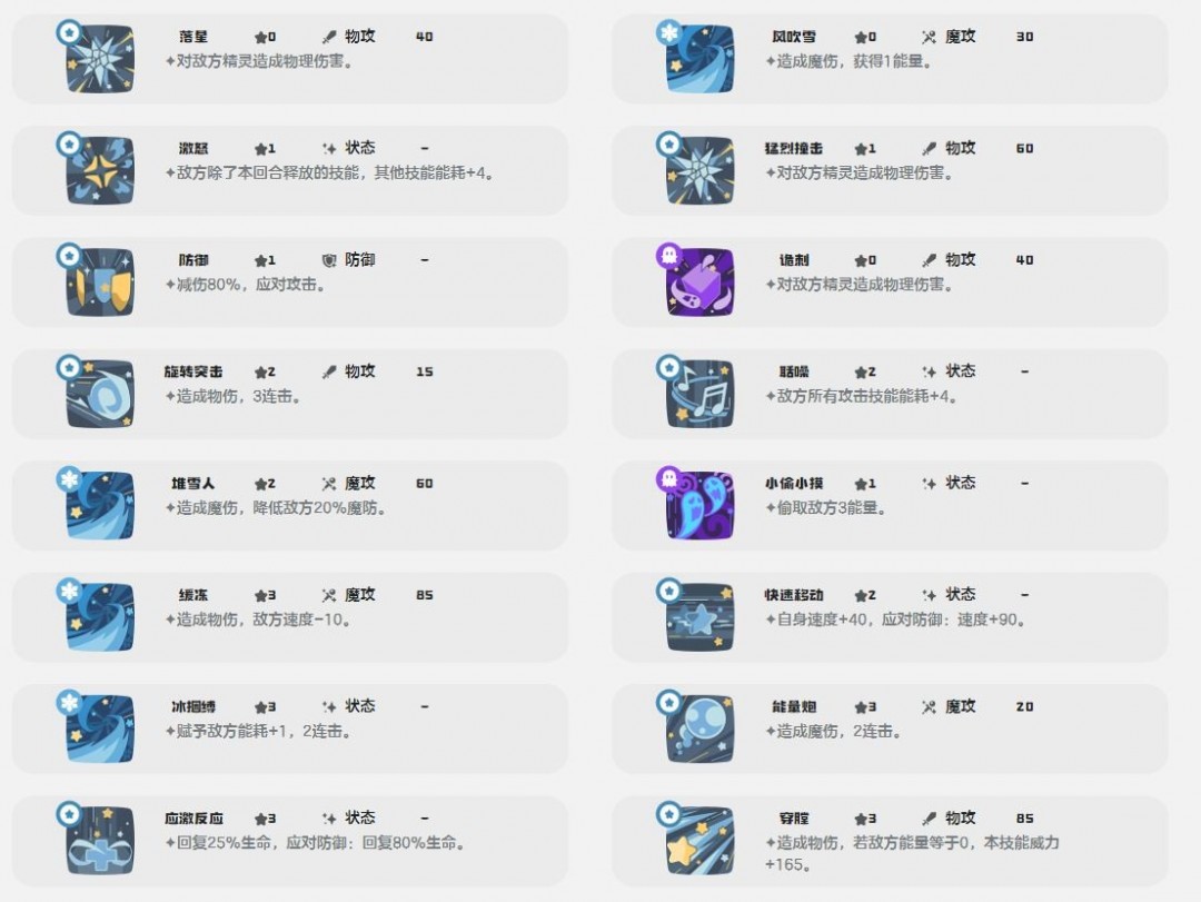 洛克王國(guó)世界雪靈技能介紹