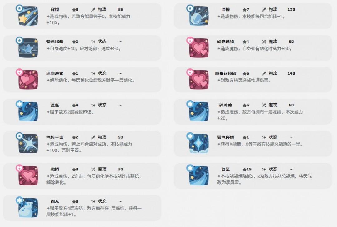 洛克王國(guó)世界雪影娃娃技能一覽