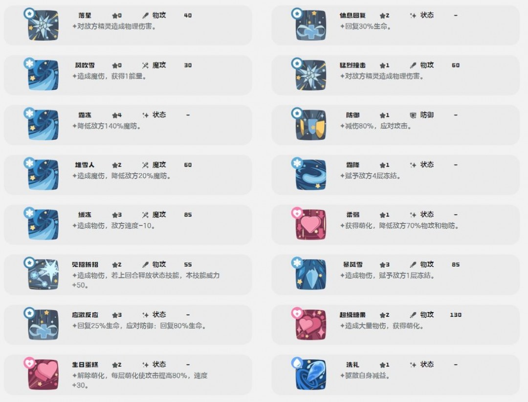 洛克王國(guó)世界雪影娃娃技能一覽
