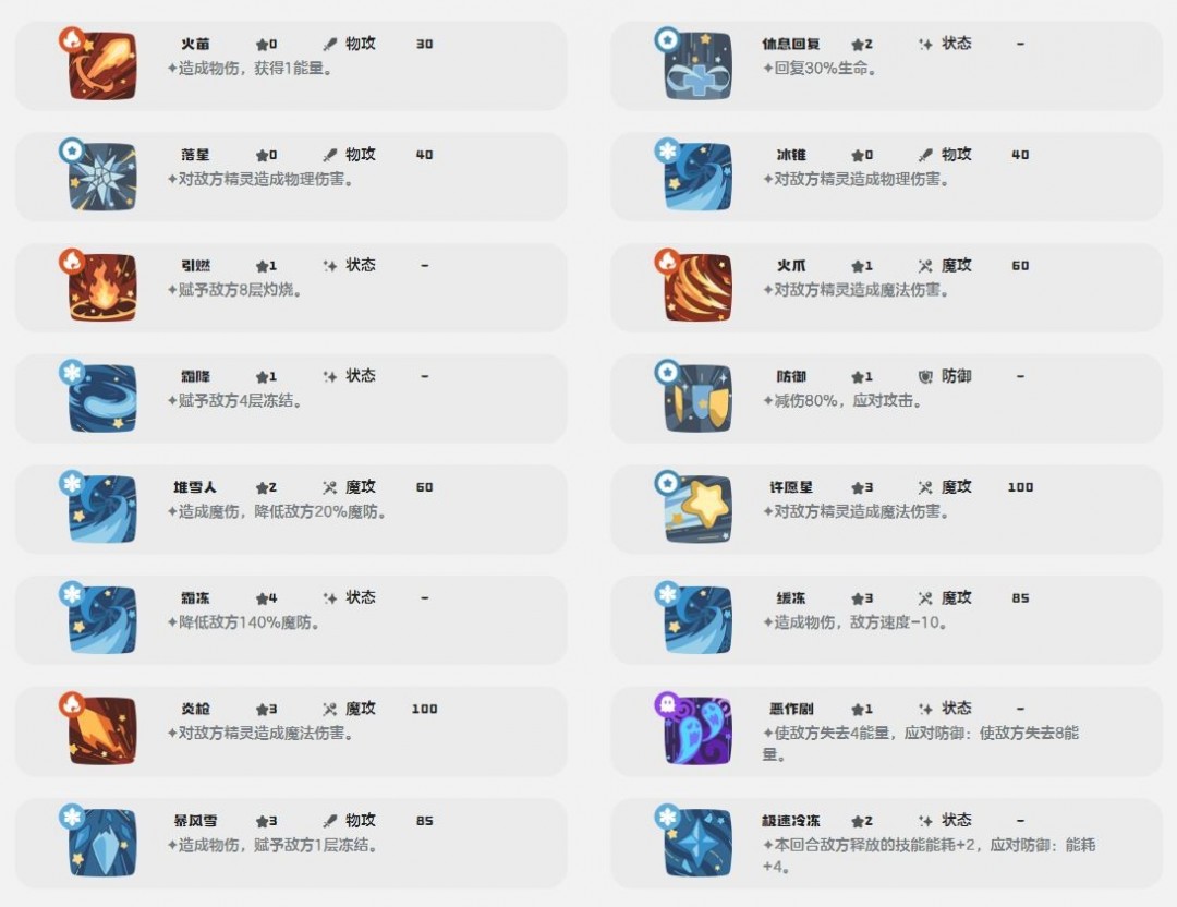 洛克王國(guó)世界尖嘴狐仙技能介紹