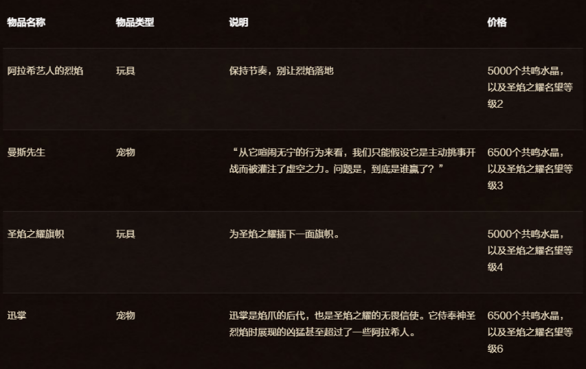 魔獸世界11.1.5圣焰之耀名望獎勵一覽