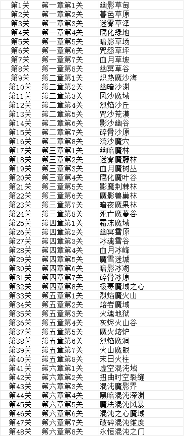 《妖魔噬魂》地圖系統解鎖及玩法介紹