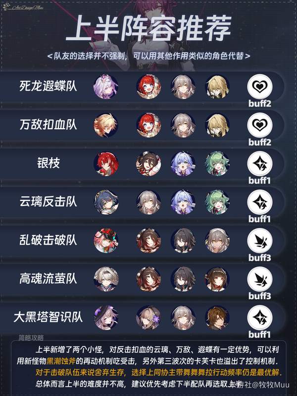崩壞星穹鐵道3.2結(jié)構(gòu)規(guī)律虛構(gòu)滿星陣容推薦攻略