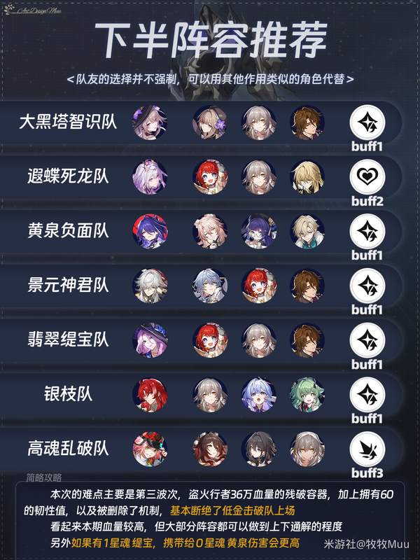 崩壞星穹鐵道3.2結(jié)構(gòu)規(guī)律虛構(gòu)滿星陣容推薦攻略