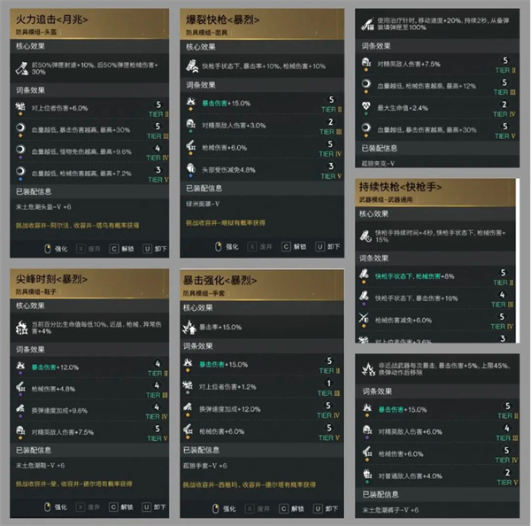 《七日世界》獵食者流派模組選擇搭配