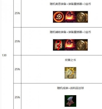 《金鏟鏟之戰》心之鋼最佳收菜時機
