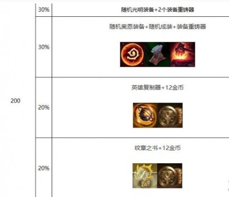 《金鏟鏟之戰》心之鋼最佳收菜時機